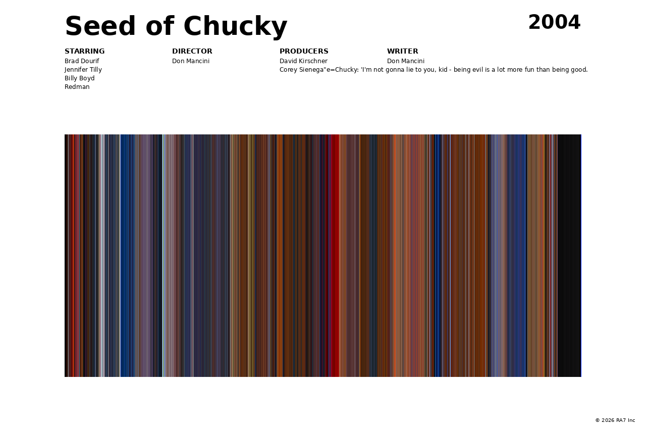 Poster preview for Seed of Chucky
